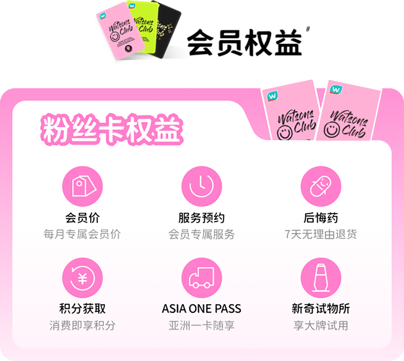 屈臣氏SPA